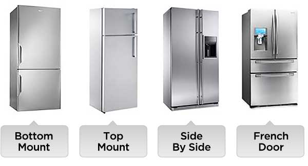 types-of-refrigertor