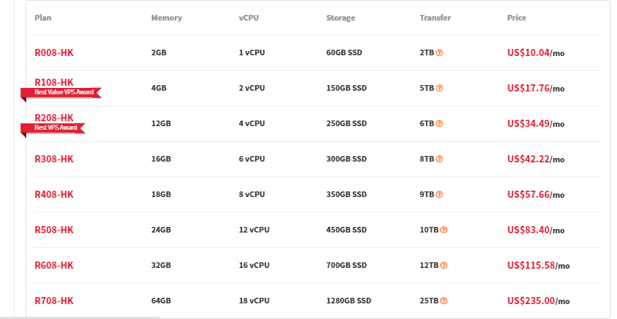  cloud server pricing