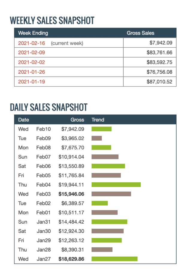 Daily Sales Snapshot -Commission Hero Black Friday Sales and Discount Offers