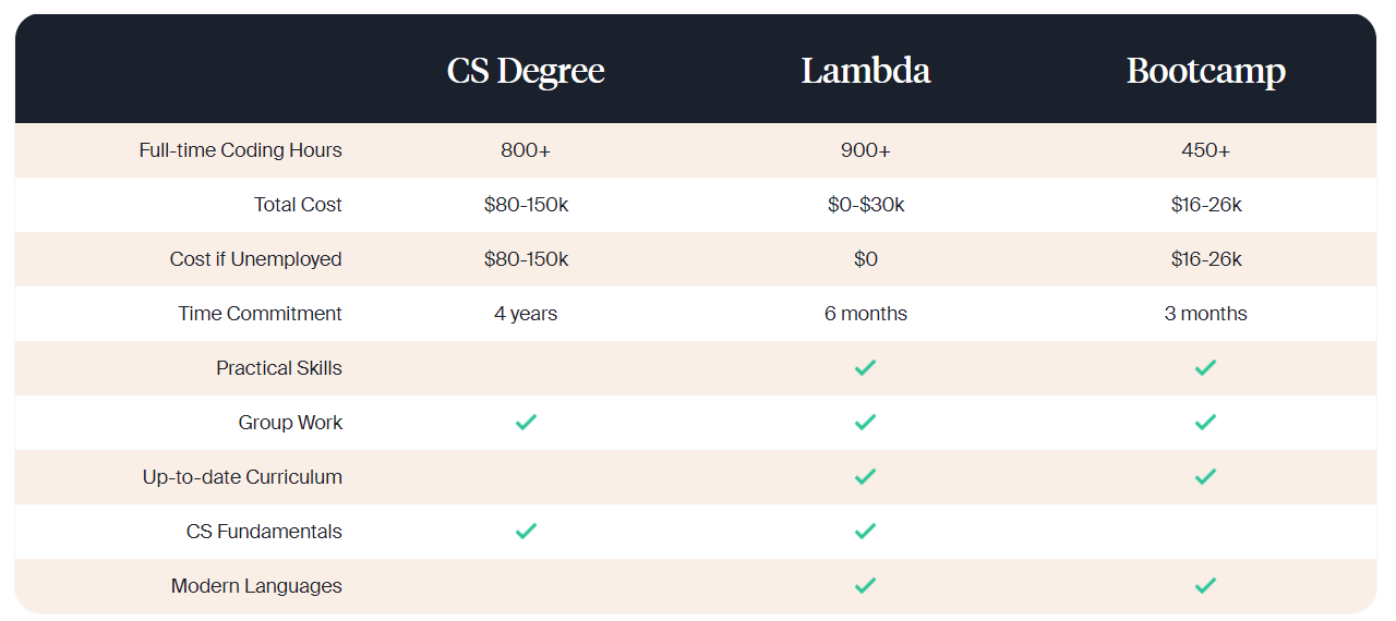 lambda school features - Lambda School Black Friday Deals 